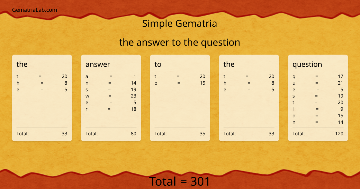 the answer to the question in simple Gematria